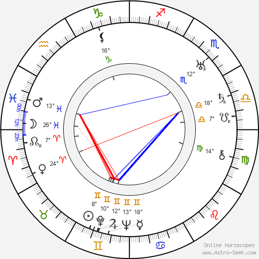 Josef von Sternberg birth chart, biography, wikipedia 2023, 2024