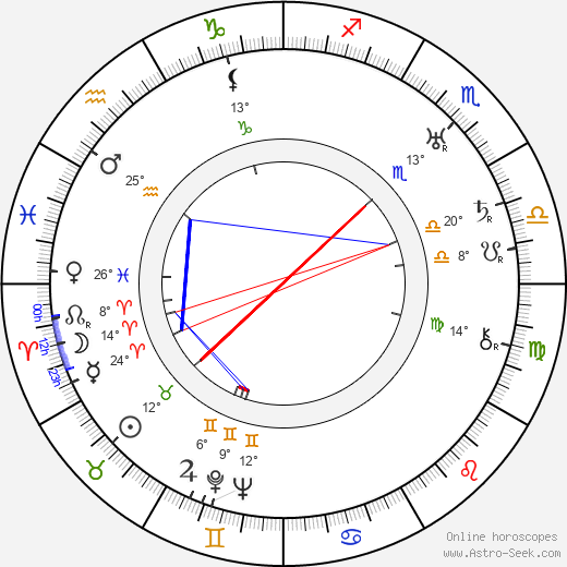 Karol Berger birth chart, biography, wikipedia 2024, 2025