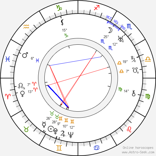 Lothar Mendes birth chart, biography, wikipedia 2023, 2024