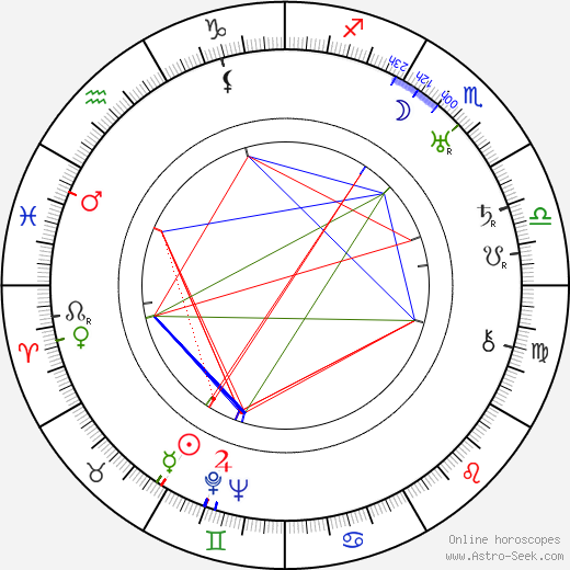 Lothar Mendes birth chart, Lothar Mendes astro natal horoscope, astrology