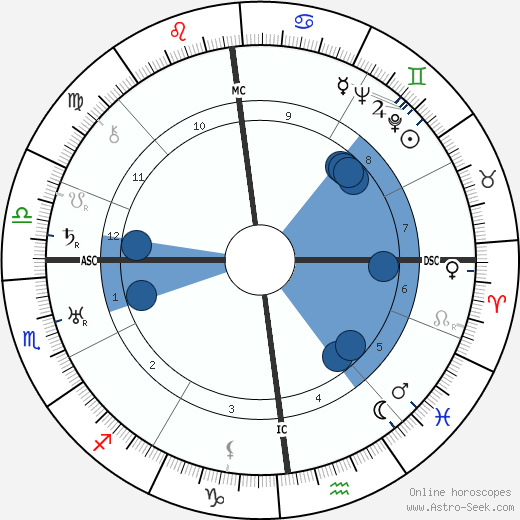 Louis-Ferdinand Céline wikipedia, horoscope, astrology, instagram