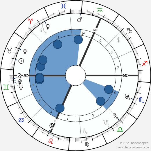 Martha Graham wikipedia, biography, birth chart, instagram Martha Graham wikipedia, horoscope, astrology, instagram