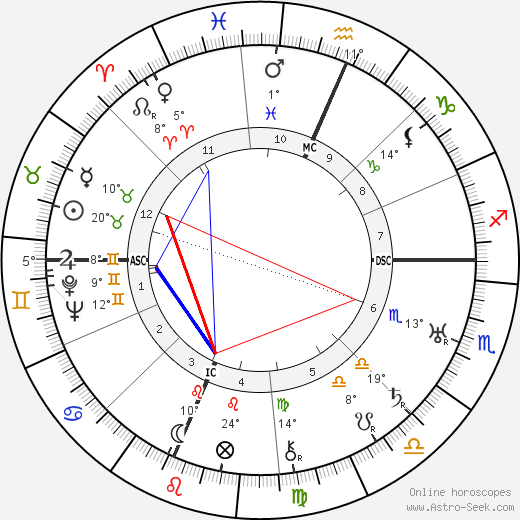 Martha Graham birth chart, biography, wikipedia 2023, 2024