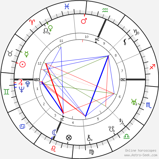 Martha Graham birth chart, Martha Graham astro natal horoscope, astrology