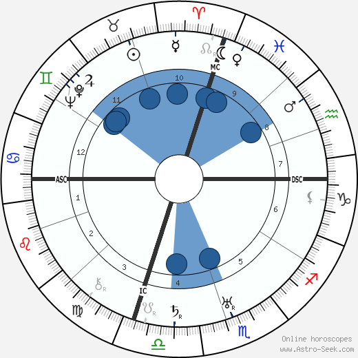 Norma Talmadge wikipedia, horoscope, astrology, instagram