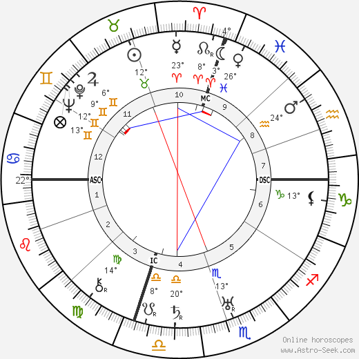 Norma Talmadge birth chart, biography, wikipedia 2022, 2023