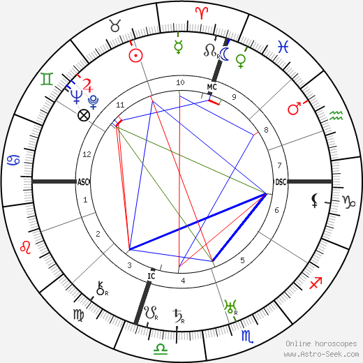 Norma Talmadge birth chart, Norma Talmadge astro natal horoscope, astrology