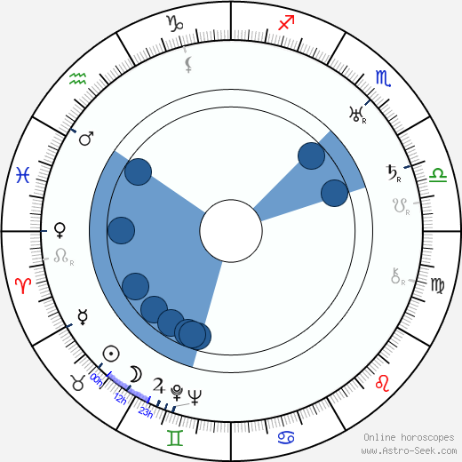 Seere Salminen Oroscopo, astrologia, Segno, zodiac, Data di nascita, instagram