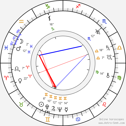 Vera Orlova birth chart, biography, wikipedia 2023, 2024