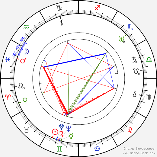 Vera Orlova birth chart, Vera Orlova astro natal horoscope, astrology