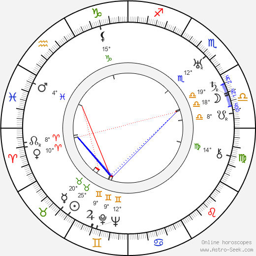 Zygmunt Chmielewski birth chart, biography, wikipedia 2023, 2024