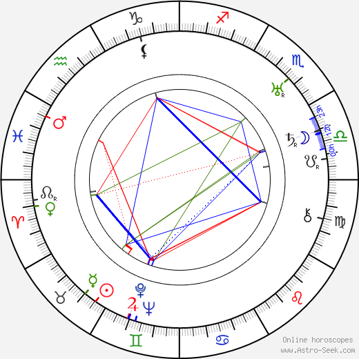 Zygmunt Chmielewski birth chart, Zygmunt Chmielewski astro natal horoscope, astrology