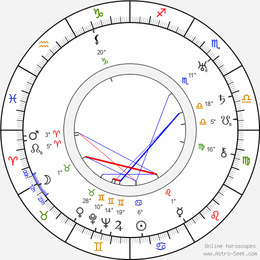 Abram Room birth chart, biography, wikipedia 2024, 2025