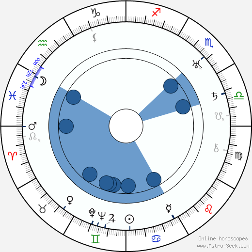 Alfred Kinsey wikipedia, horoscope, astrology, instagram