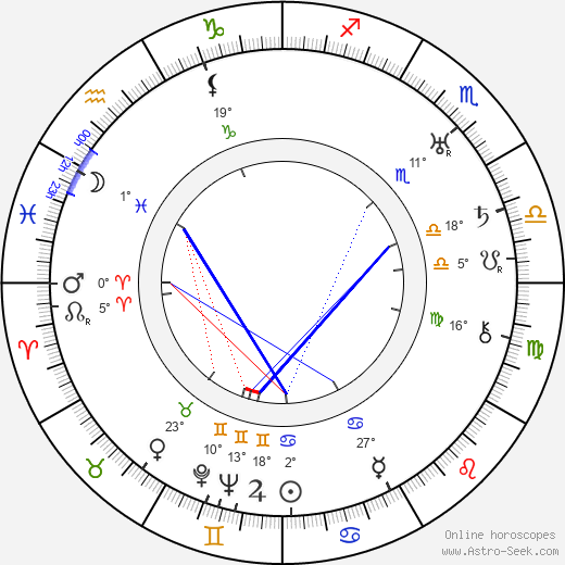 Alfred Kinsey birth chart, biography, wikipedia 2024, 2025