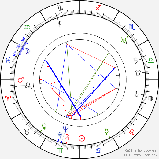 Alfred Kinsey birth chart, Alfred Kinsey astro natal horoscope, astrology