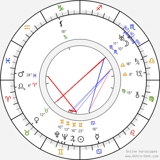 Benito Perojo birth chart, biography, wikipedia 2023, 2024