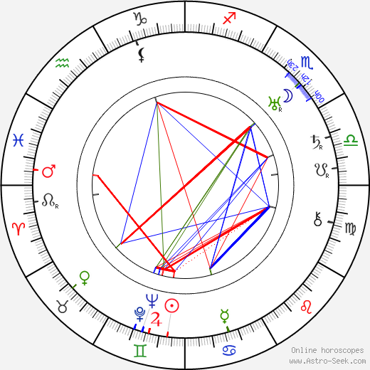 Benito Perojo birth chart, Benito Perojo astro natal horoscope, astrology