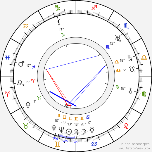 Blažena Částková birth chart, biography, wikipedia 2023, 2024