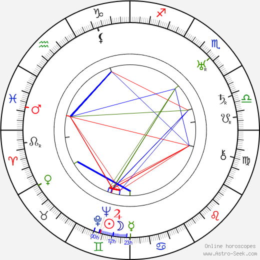 Blažena Částková birth chart, Blažena Částková astro natal horoscope, astrology