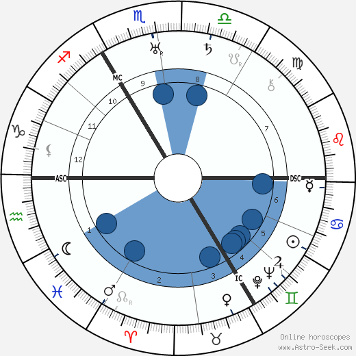 Edward VIII, King of England horoscope, astrology, sign, zodiac, date of birth, instagram