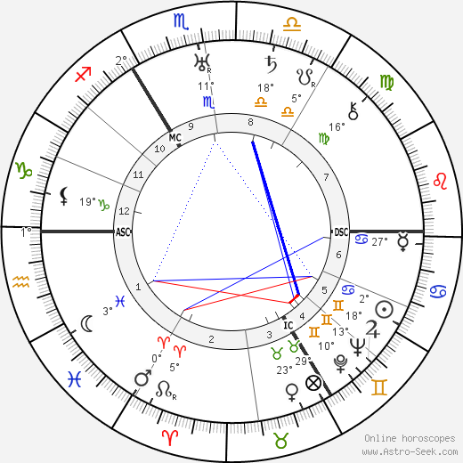 Edward VIII, King of England birth chart, biography, wikipedia 2023, 2024