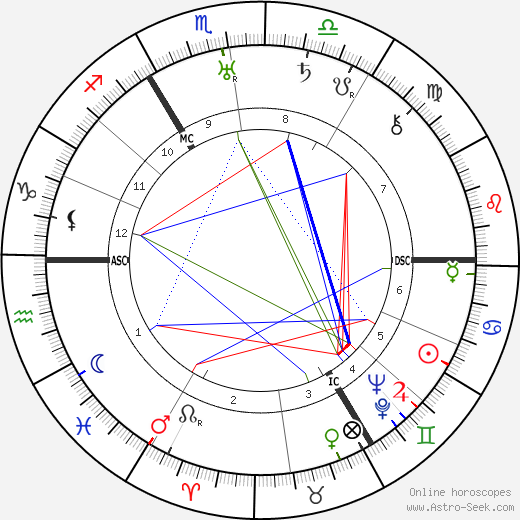 Edward VIII, King of England birth chart, Edward VIII, King of England astro natal horoscope, astrology