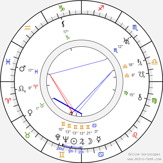 Gabriel Pascal birth chart, biography, wikipedia 2023, 2024