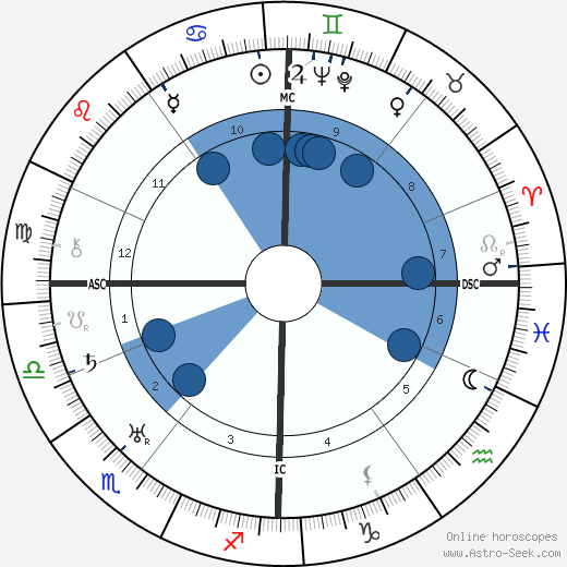 Greet Hofmans wikipedia, biography, birth chart, instagram Greet Hofmans wikipedia, horoscope, astrology, instagram