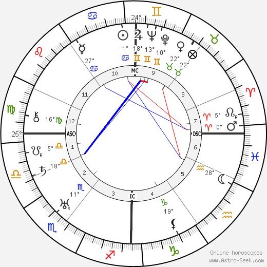 Greet Hofmans birth chart, biography, wikipedia 2023, 2024