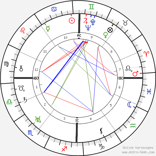 Greet Hofmans birth chart, Greet Hofmans astro natal horoscope, astrology