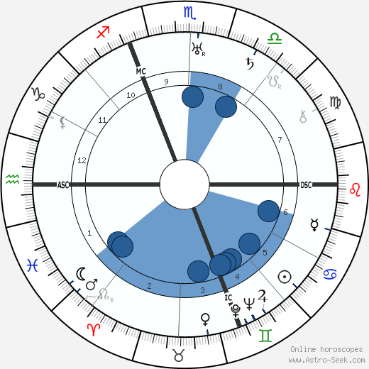 Hermann Oberth wikipedia, horoscope, astrology, instagram