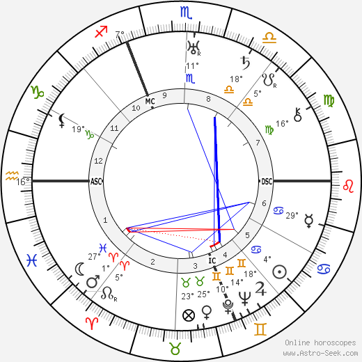 Hermann Oberth birth chart, biography, wikipedia 2023, 2024