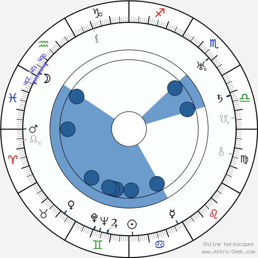 Johan Arajuuri horoscope, astrology, sign, zodiac, date of birth, instagram