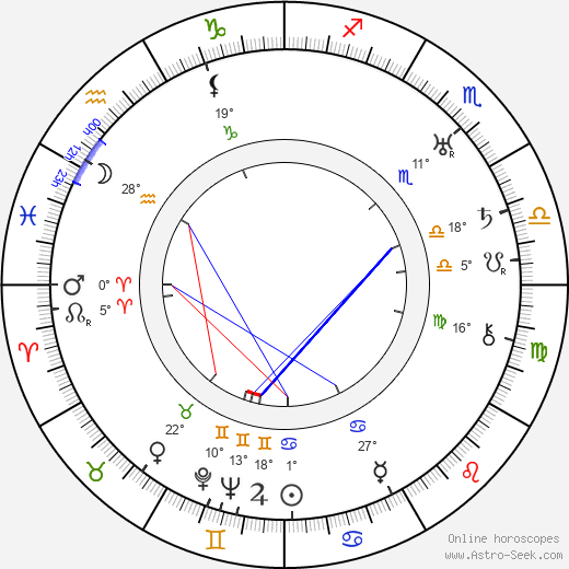 Johan Arajuuri birth chart, biography, wikipedia 2023, 2024