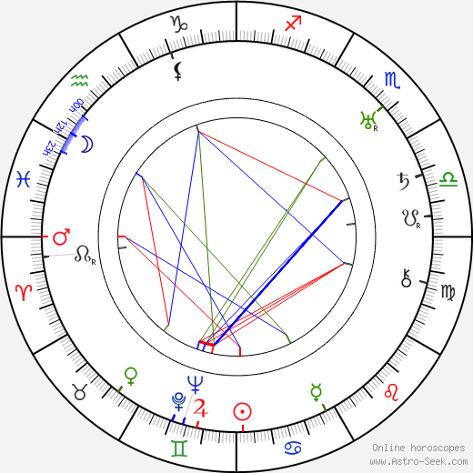 Johan Arajuuri birth chart, Johan Arajuuri astro natal horoscope, astrology