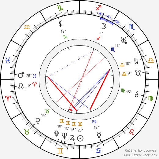 Josef Kopta birth chart, biography, wikipedia 2024, 2025