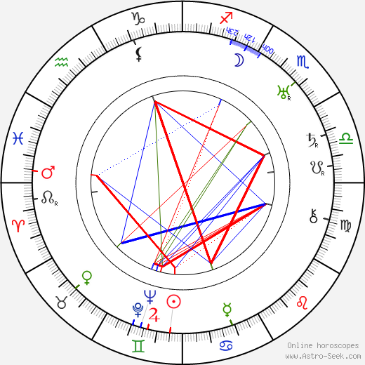 Josef Kopta birth chart, Josef Kopta astro natal horoscope, astrology