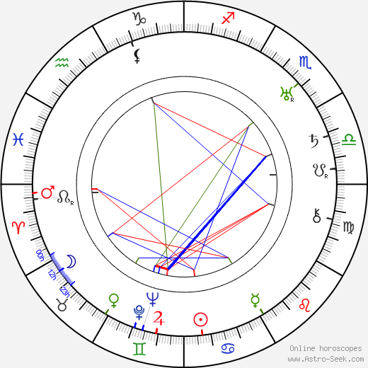 Lois Wilson birth chart, Lois Wilson astro natal horoscope, astrology