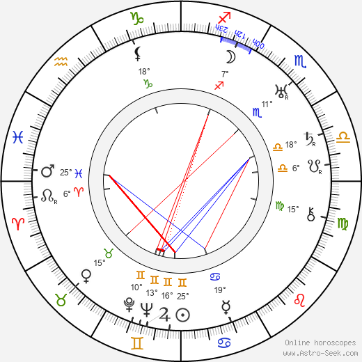 Norman Kerry birth chart, biography, wikipedia 2024, 2025