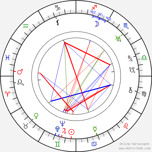 Norman Kerry birth chart, Norman Kerry astro natal horoscope, astrology