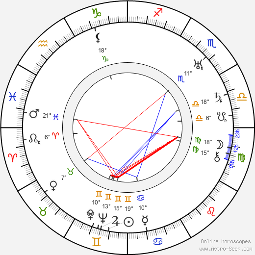 Oskar Karlweis birth chart, biography, wikipedia 2023, 2024