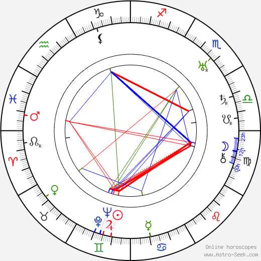 Oskar Karlweis birth chart, Oskar Karlweis astro natal horoscope, astrology