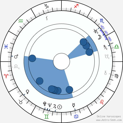Tay Garnett horoscope, astrology, sign, zodiac, date of birth, instagram
