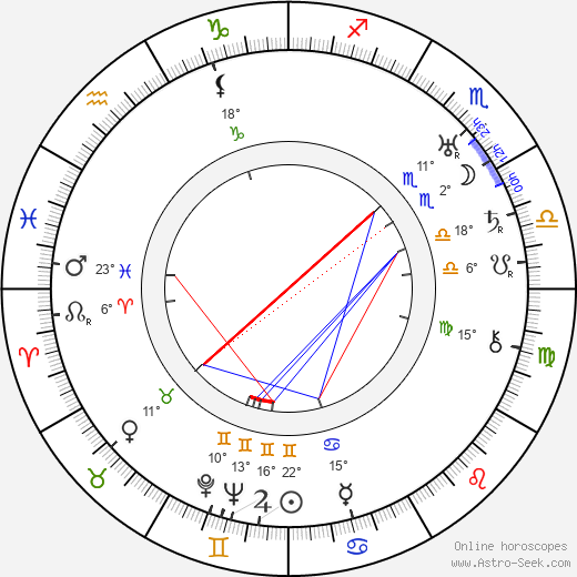 Tay Garnett birth chart, biography, wikipedia 2024, 2025