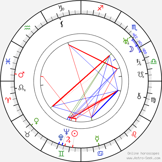 Tay Garnett birth chart, Tay Garnett astro natal horoscope, astrology