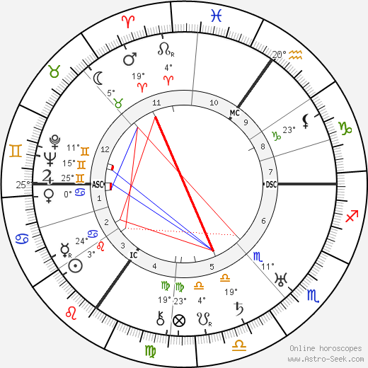 Aldous Huxley birth chart, biography, wikipedia 2023, 2024