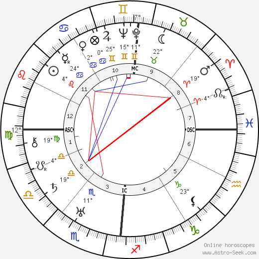 Andre Jousseaume birth chart, biography, wikipedia 2023, 2024