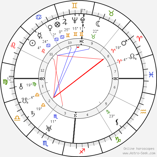 Andre Jousseaume birth chart, biography, wikipedia 2024, 2025