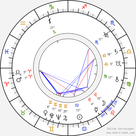 Ants Lauter birth chart, biography, wikipedia 2023, 2024